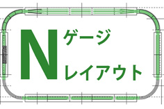 Nゲージレイアウト